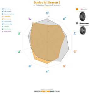 Comparison chart