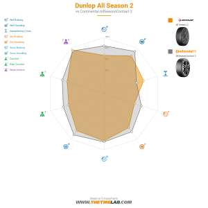 Comparison chart
