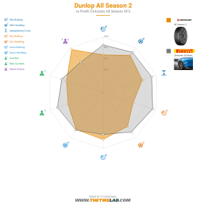 Comparison chart