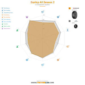 Comparison chart