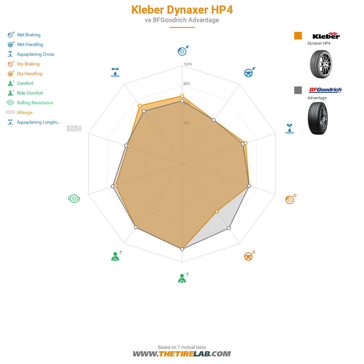 Kleber Dynaxer HP4