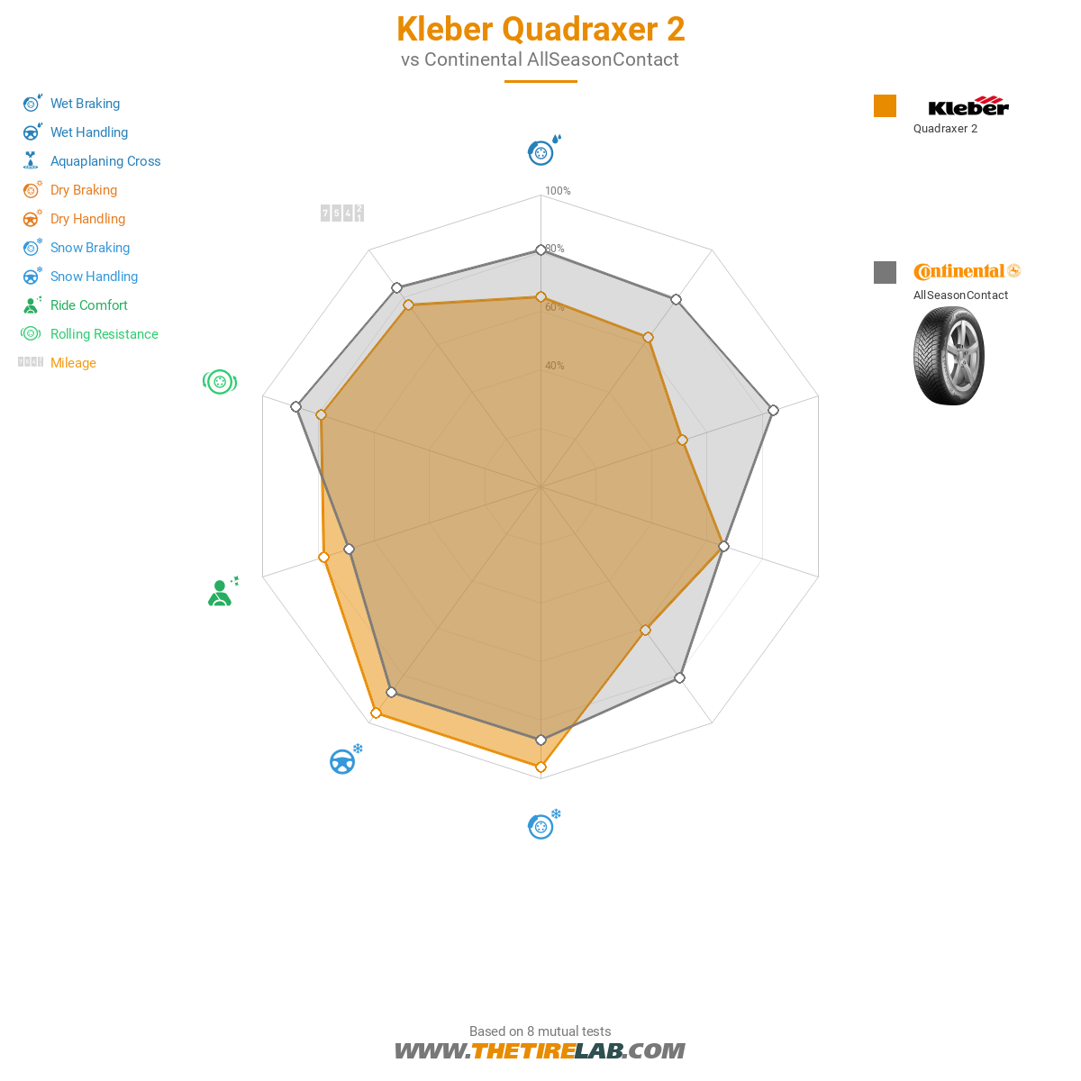 Kleber Quadraxer 2