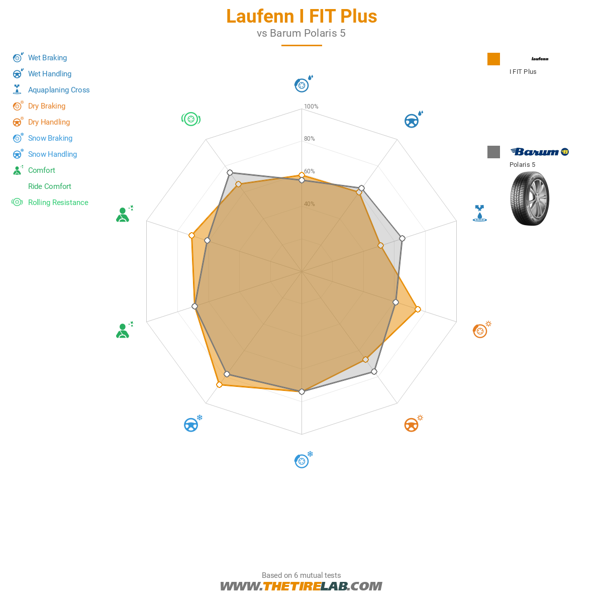 Laufenn I FIT Plus