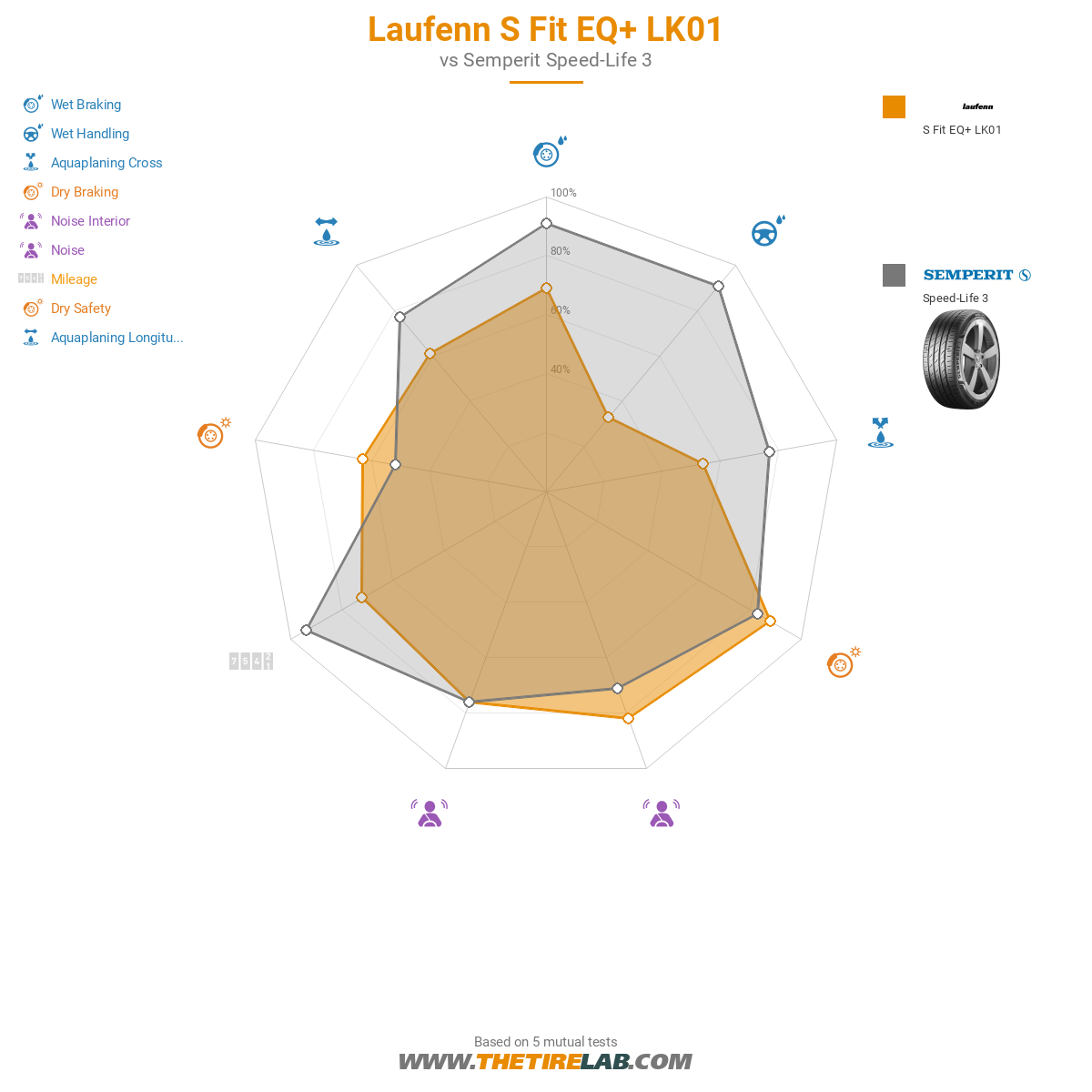 Laufenn S Fit EQ+ LK01