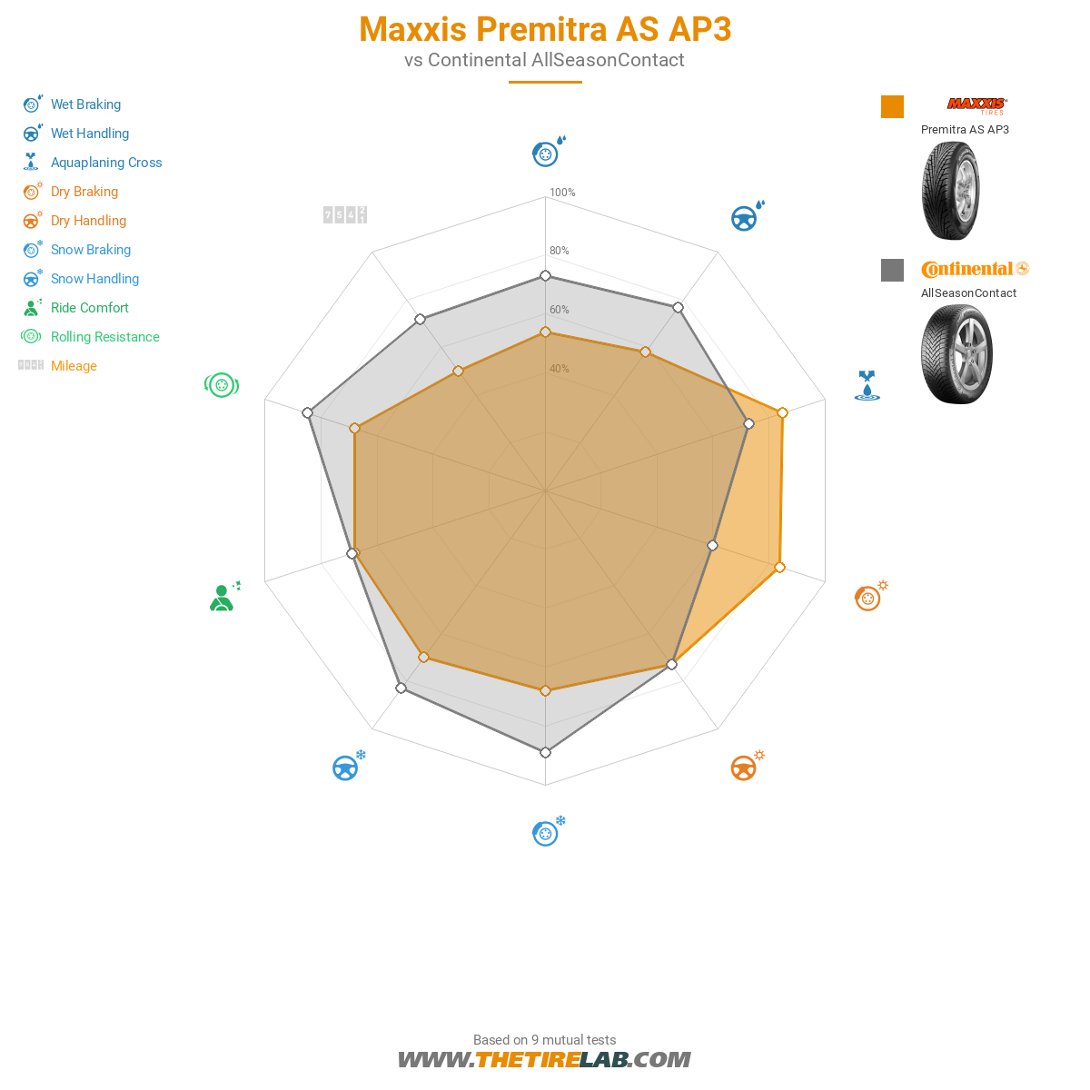 Maxxis Premitra AS AP3
