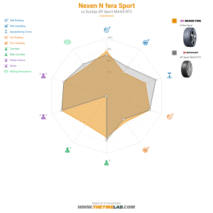 Comparison chart