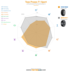 Comparison chart