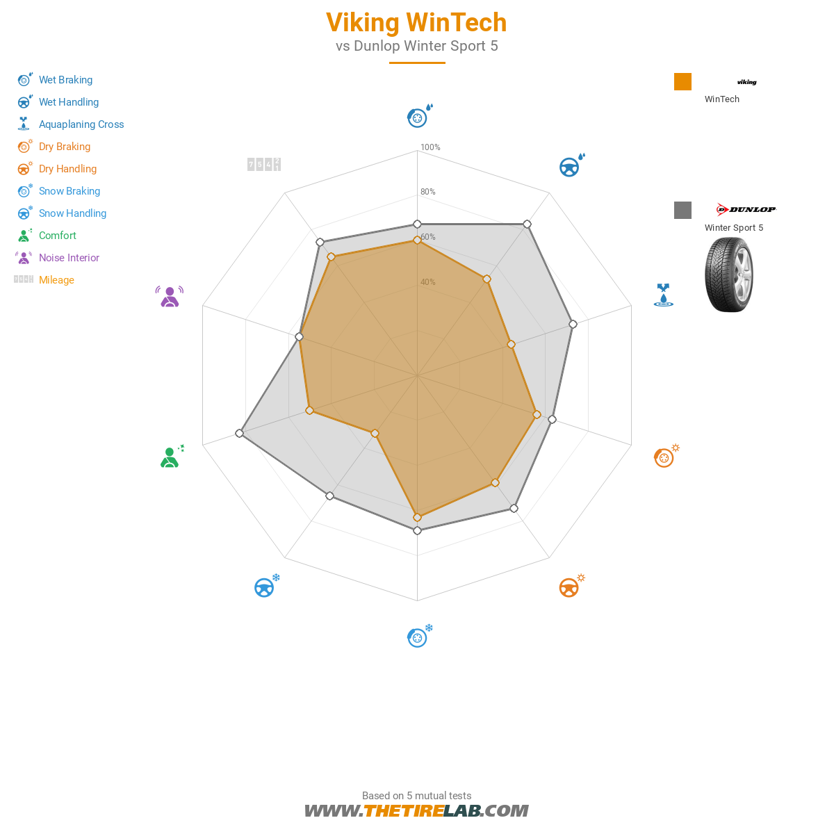 Viking WinTech
