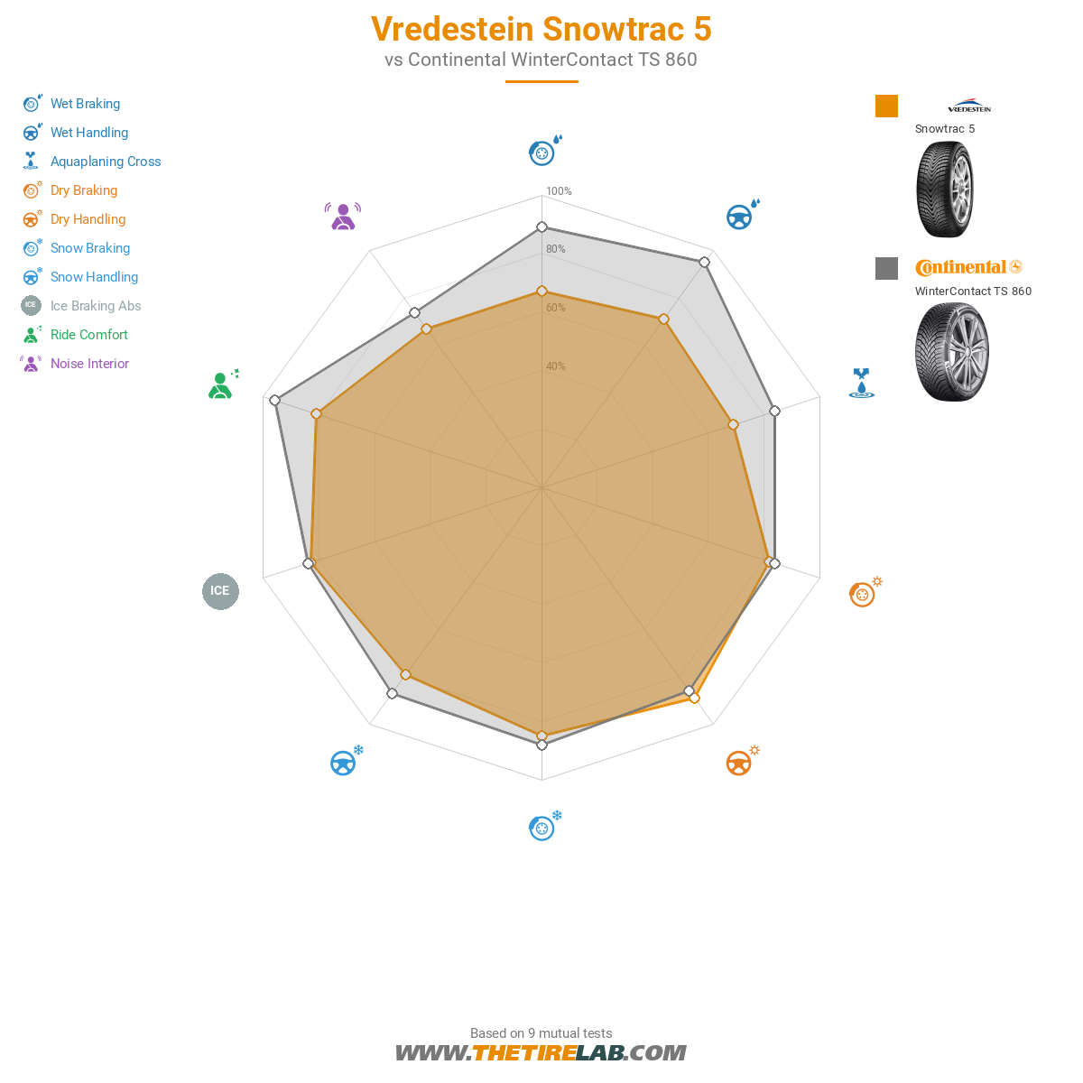 Vredestein Snowtrac 5