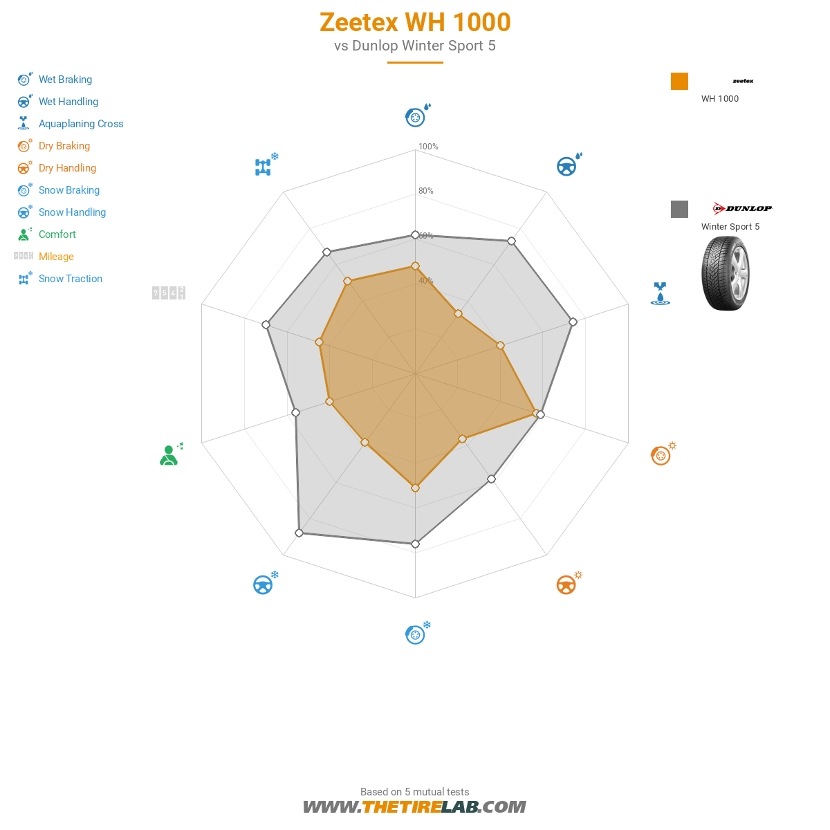 Zeetex WH 1000
